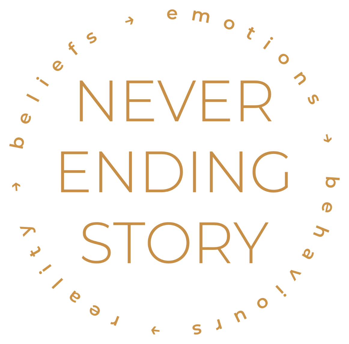 The Never Ending Story: a circular diagram where beliefs lead to emotions, emotions to behaviours, behaviours to reality, and reality back to beliefs
